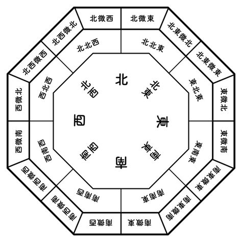 風水 4|風水で数字が持つ運を理解する。「4」の意味は？｜ 